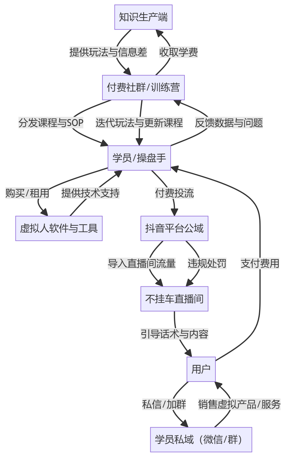 核心商业逻辑拆解